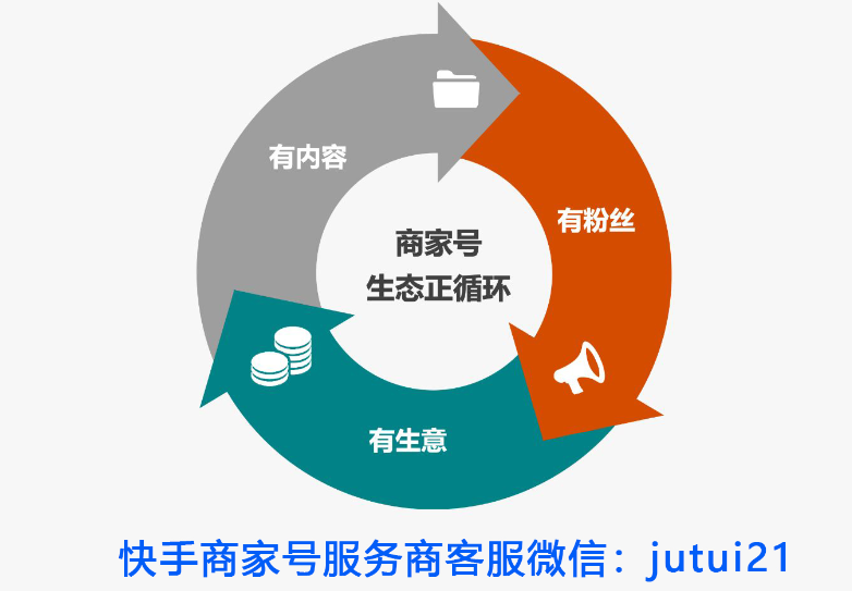 快手商家号生态服务商——巨推传媒