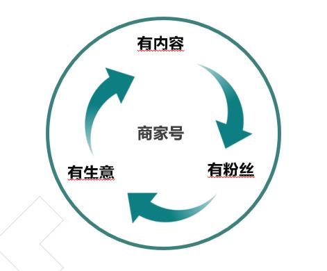 什么是快手商家号？