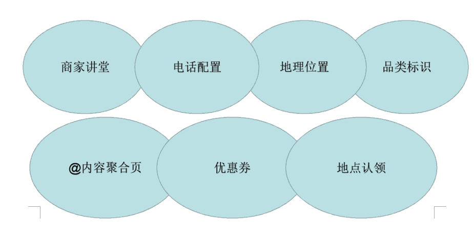 快手商家号权益?