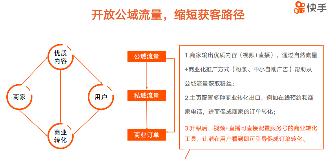 快手服务号认证流程？-业界科技